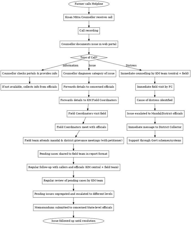 A diagram of a flowchart AI-generated content may be incorrect.